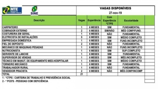 Sine oferta 21 vagas em emprego na Capital    