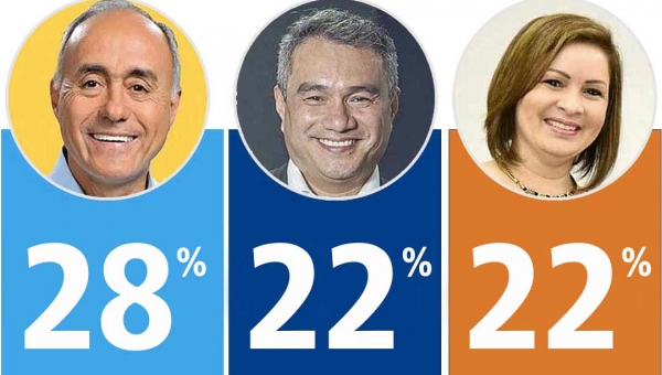 Bocalom ultrapassa Minoru Kinpara e Socorro Neri e aparece em primeiro na pesquisa Ibope