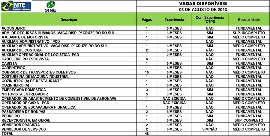 vagaterca