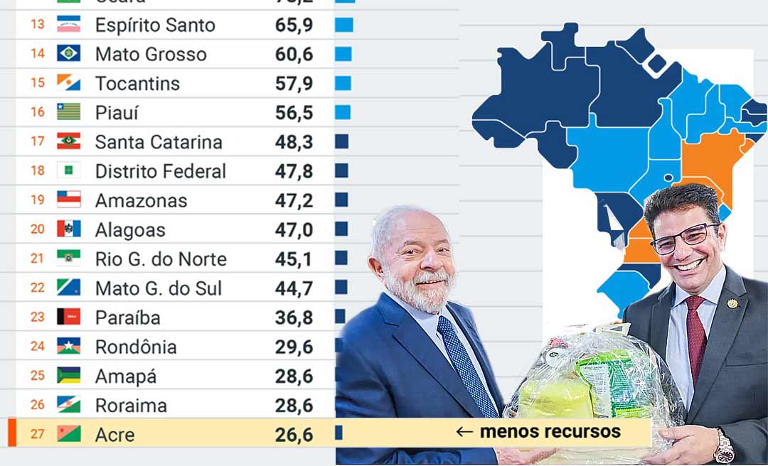 A fé em Deus e os números do PAC anunciados para o Acre e todo o Brasil