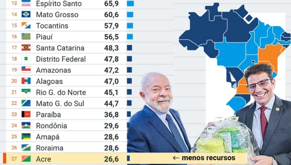 A fé em Deus e os números do PAC anunciados para o Acre e todo o Brasil