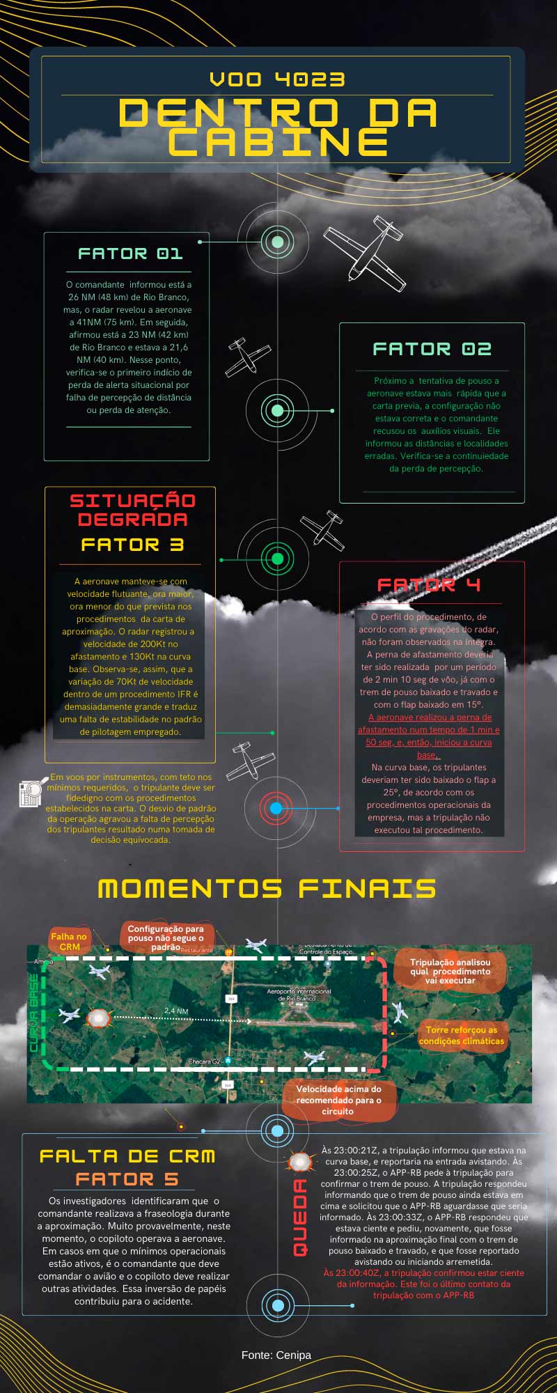 Espaço Aeroporto Aulas G2