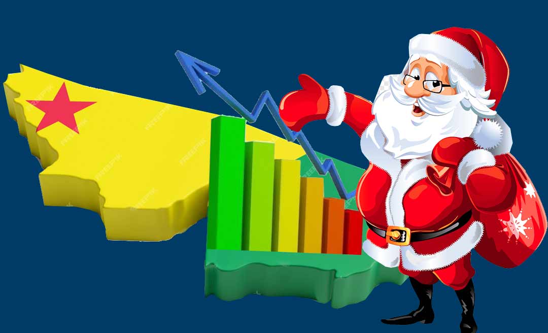 O bom Papai Noel! Economia do Acre passa por mudança estrutural com menos dependência do estado na geração de emprego e renda