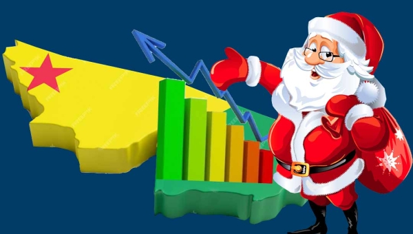 O bom Papai Noel! Economia do Acre passa por mudança estrutural com menos dependência do estado na geração de emprego e renda