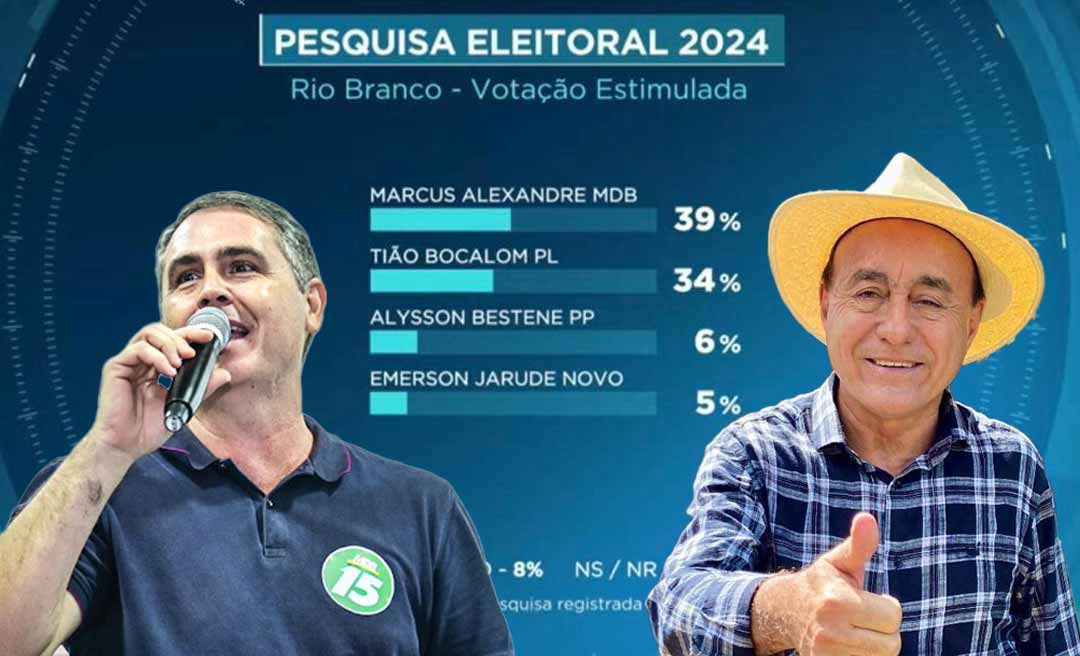 Marcus Alexandre tem 39% e Bocalom 34%, diz pesquisa RealTime divulgada pela TV Gazeta