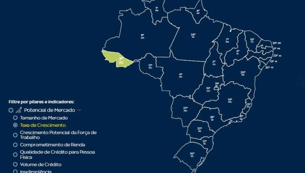Acre está entre os 3 que mais cresceram, aponta Ranking de Competitividade dos Estados