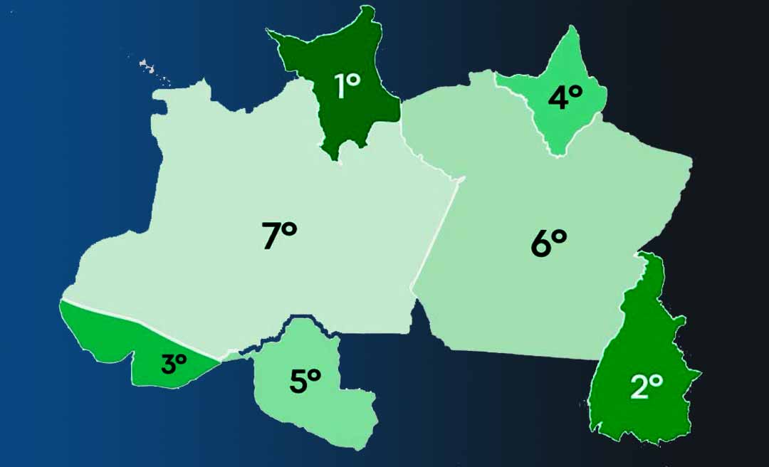 Acre é o 3º estado com maior potencial de mercado da Região Norte, mostra ranking nacional