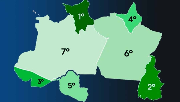 Acre é o 3º estado com maior potencial de mercado da Região Norte, mostra ranking nacional