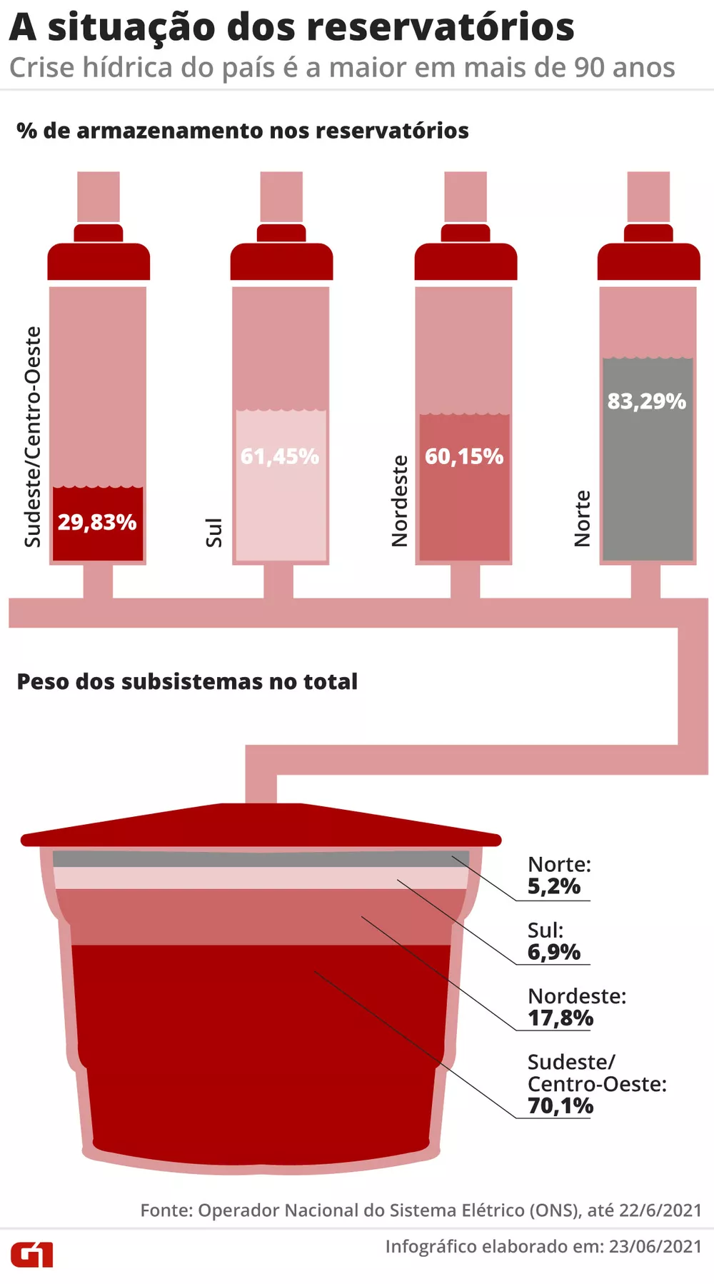 23-06-reservatorios.webp