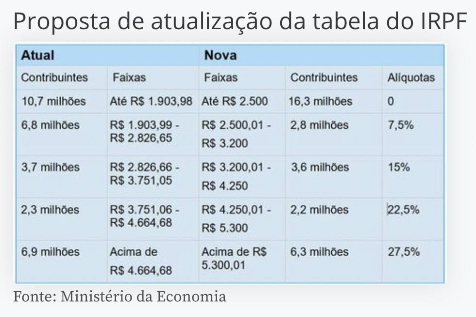 Captura de Tela 2021 06 25 às 10.58.02