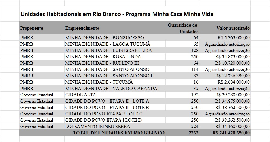 Minha_casa_minha_vida_Rio_Branco.jpeg