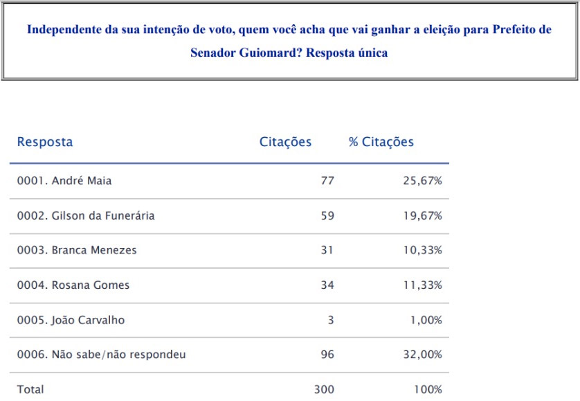 PREFE 01