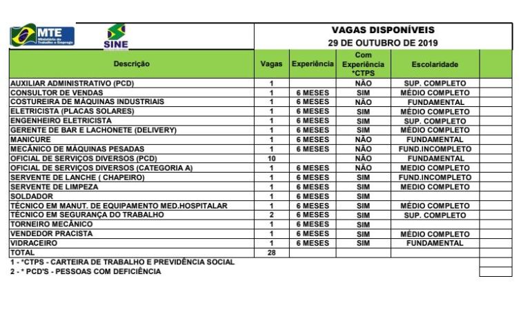 SINE 29