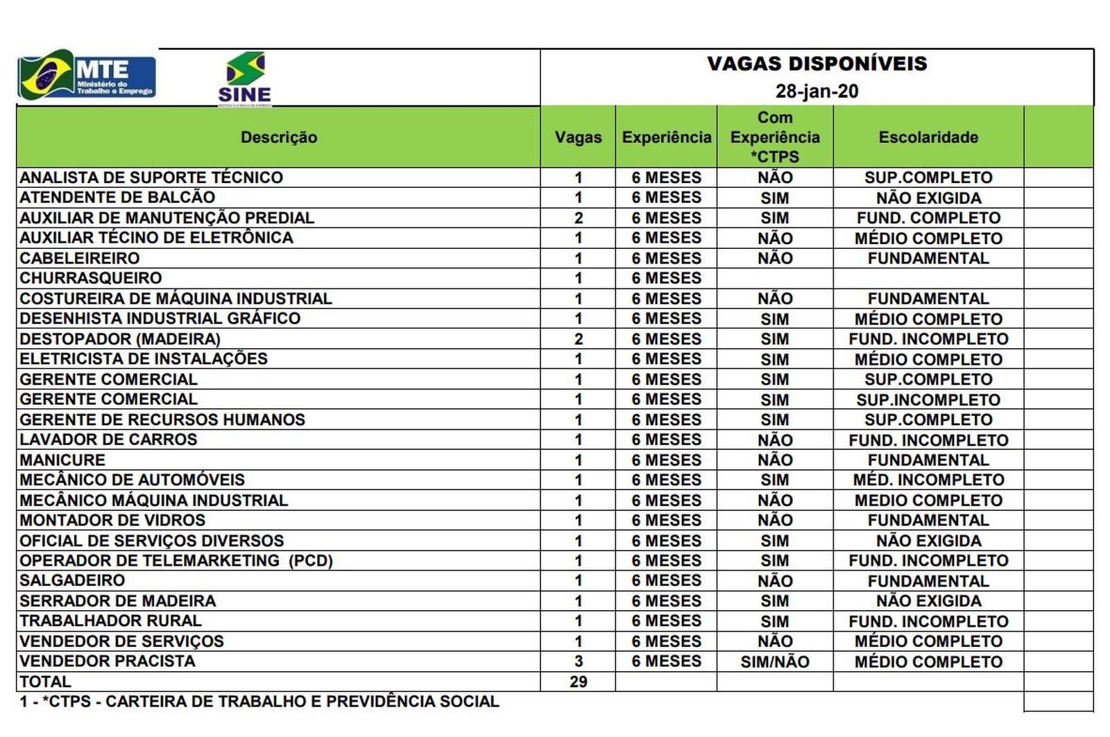 sine28.01 vagas