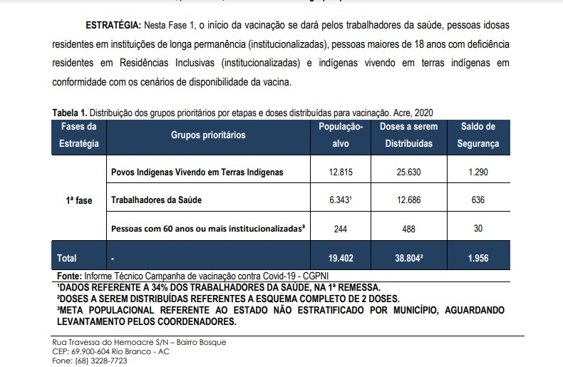 tabela atualizada